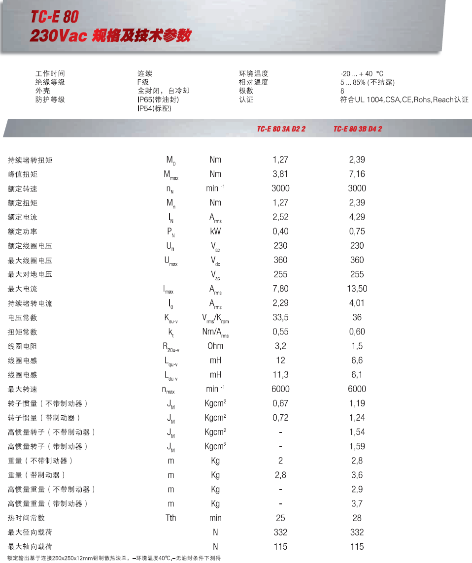 TC-E 80 技术参数.png